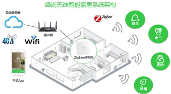 创新无处不在 施耐德电气智能家居给家无限安心